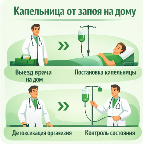 капельница от запоя в Алупке в клинике Санати